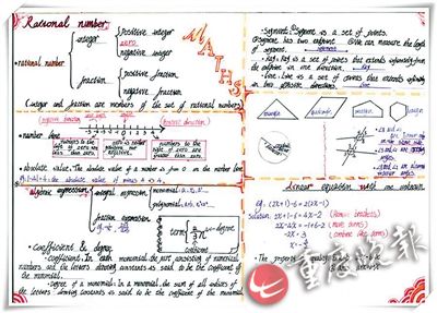 80后老師自編教程 用英語講解數(shù)學(xué)