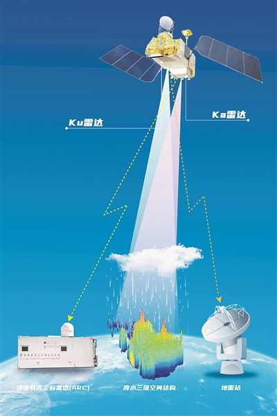 風(fēng)云三號G星在軌示意圖。圖片來源：中國航天科技集團九院704所
