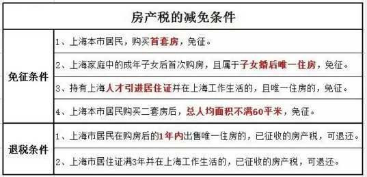 2016年房產(chǎn)稅繳納新攻略 看這一條就夠了！